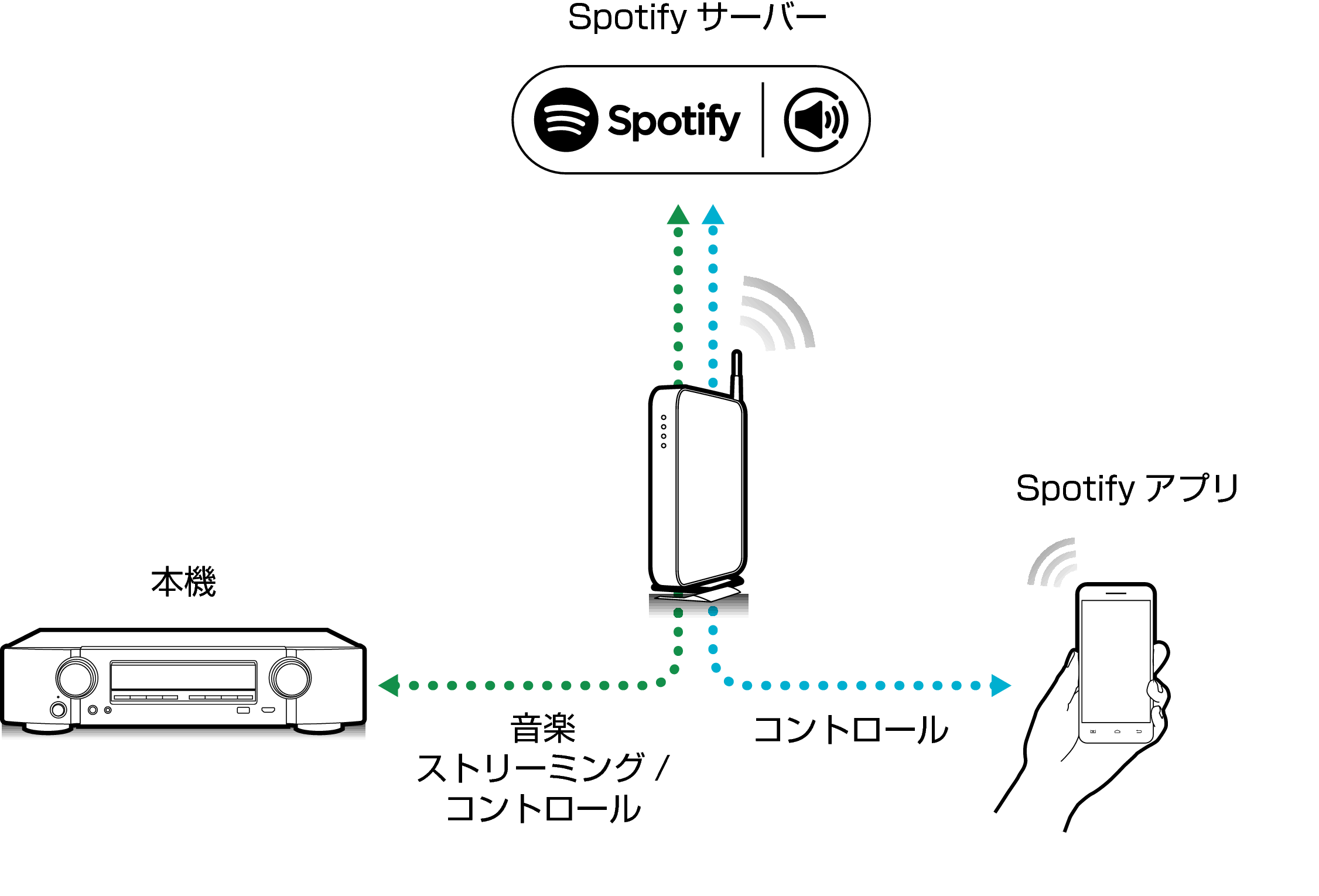 Pict SpotifyConnect 1506